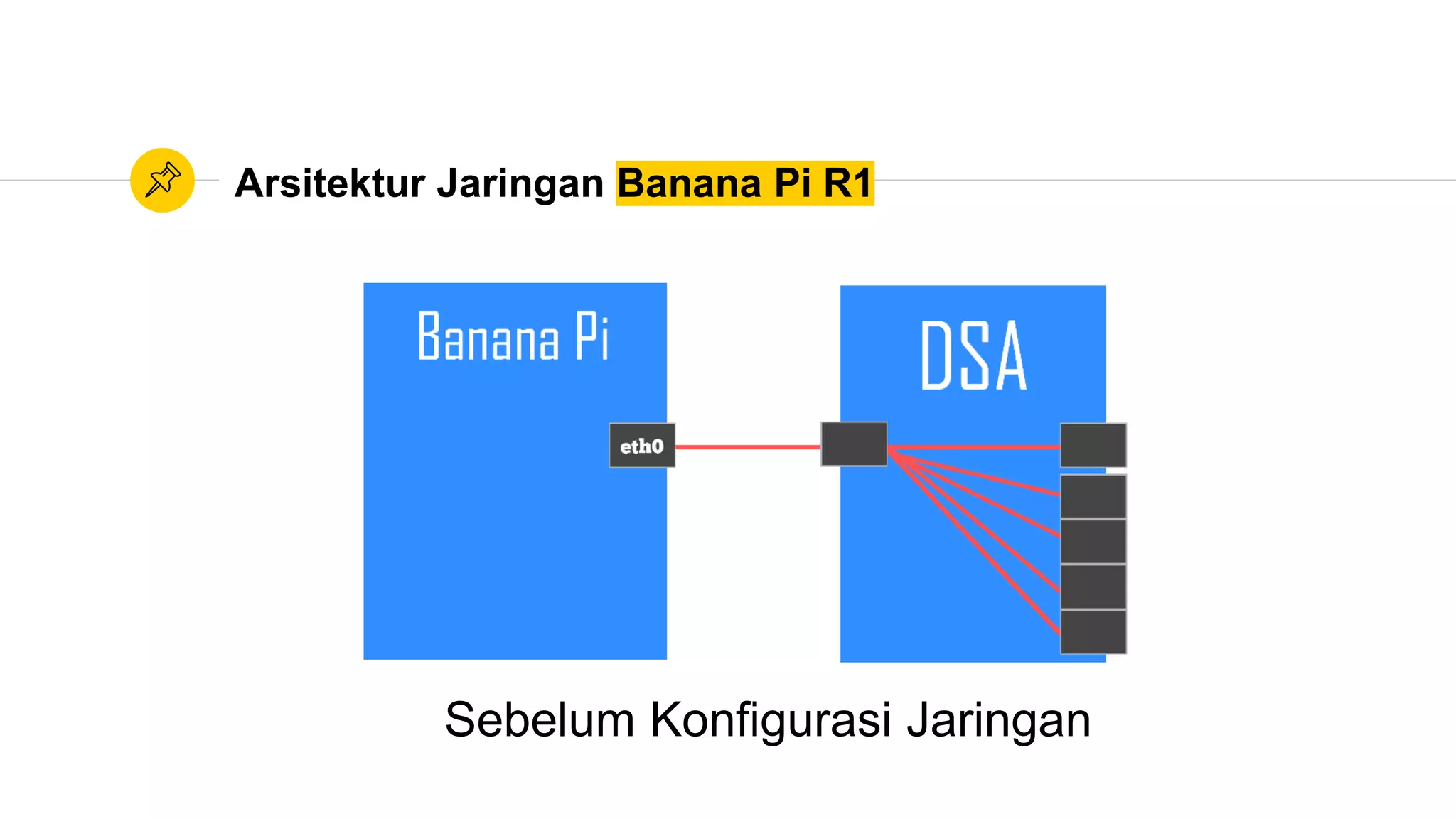 Arsitektur Jaringan Banana Pi R1
Sebelum Konfigurasi Jaringan
 