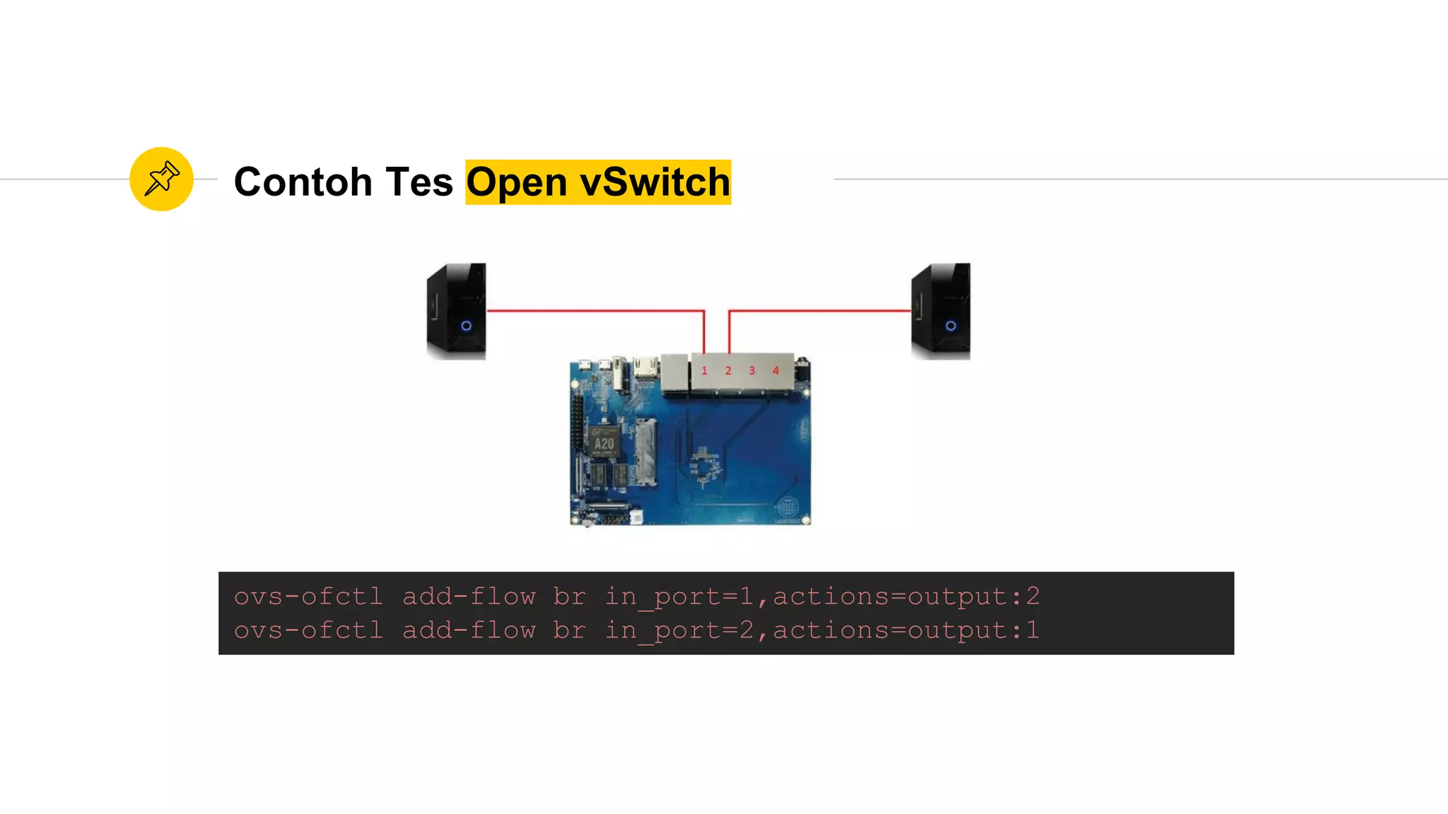 Contoh Tes Open vSwitch
ovs-ofctl add-flow br in_port=1,actions=output:2
ovs-ofctl add-flow br in_port=2,actions=output:1
 