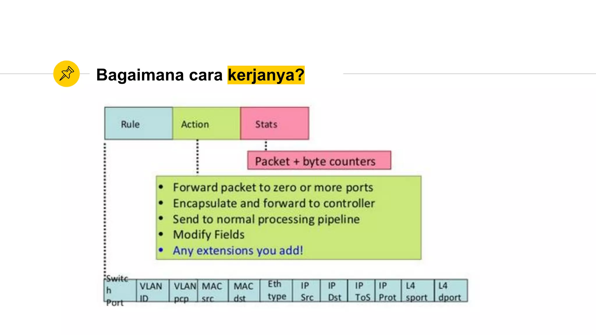 Bagaimana cara kerjanya?
 