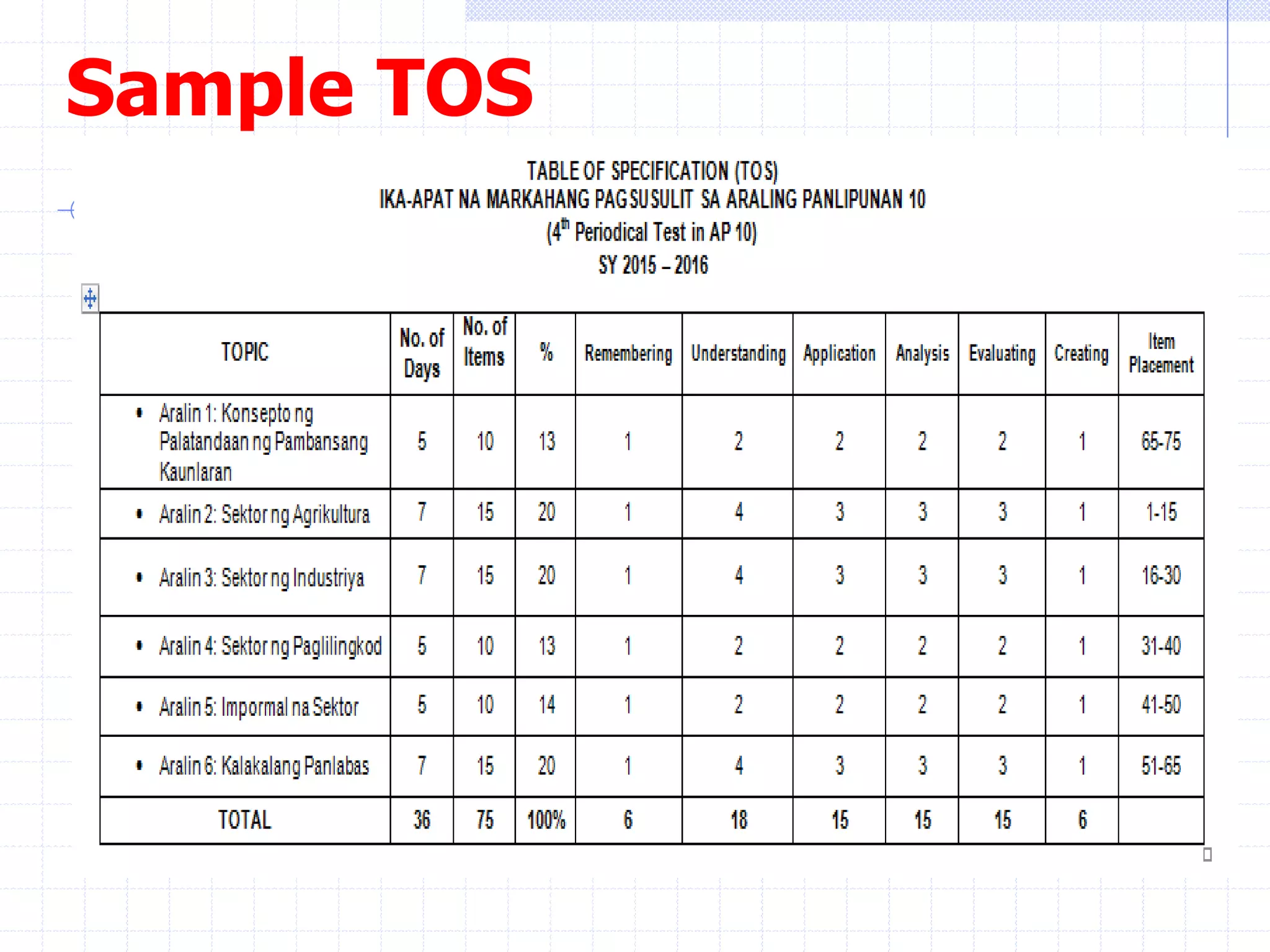 Table of Specifications (TOS) and Test Construction Review | PDF