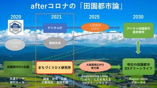 デジタル庁
2020 2021 2025 2030
デジタル田園都市
国家構想
大阪関西
EXPO
行政改革
大臣
規制改革
田園都市DX会議
大阪関西EXPO
東北館
明日の田園都市
DXグリーンライフ
田園都市DX研究所
調査・研究・広報
行動喚起・実践支援
・共通テーマ
・個別テーマ
Empowering Lives
「いのち」に力を与える
DXグリーンライフ
Region-state
グローカル
まちづくりＤＸ研究所
afterコロナの「田園都市論」
 