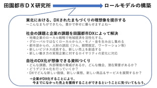 田園都市ＤＸ研究所 ロールモデルの構築
東北における、DXされたまちづくりの理想像を提示する
～こんなまちができたら、豊かで幸せに暮らせますよね～
社会の課題と企業の課題を田園都市DXによって解決
・地場企業のローカル戦略で地域経済を活性化する。
・グローバルではなくローカルから人・モノ・金を生み出し集める
・都市部からの、人財の誘因（フル、期間限定、ワーケーション等）
・新しいビジネス成長する、新しい売上を創造する
・新しい働き方の実現企業に対するロイヤリティの変化に対応
自社のDX化が想像できる資料つくり
・どんな課題、外部環境の脅威があるか、どんな機会、潜在需要があるか？
・どうデジタル化を行っていくか？
・DXでどんな新しい価値、新しい業態、新しい商品＆サービスを展開するか？
⇒企業がDX化することにより、
今までになかった売上を獲得することができるということに気づいてもらう。
 