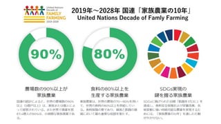 2019年～2028年 国連「家族農業の10年」
United Nations Decade of Famly Farming
 