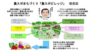 環境福祉住宅
（ 高齢者 障がい者 ）
健幸農場
（ ウエルネスファー
ム ）
百歳道場
（ パワーリハビ
リ ）
自然エネルギー
（太陽光・風力・バイオ
マス）
適度な運動としての農作業
自然とふれあい、健康な毎日を送る
同じ志の仲間と集う喜び
運動・栄養・休養のバランス
6次産業化
ふるさと旬感工房
（ アグロエンジニアリングセン
ター ）
総合型地域ｽﾎﾟｰﾂｸﾗﾌﾞ
（教育・健康）
安全安心の食材・食品の提供
スポーツブランドの商品開発
スポーツイベントの開催
癒しと元気回復のヘルス・ファーム
アスリートを目指す人たちの練習場
アスリートの第二の人生としての生活基盤
アスリートを目指す子供達の指導
アスリート達へ、安全安心の食料供給
農スポまちづくり「農スポビレッジ」 概要図
 