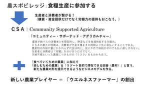 ＣＳＡ：Community Supported Agriculture
「コミュニティー・サポーテッド・アグリカルチャー」
農家が数十人の消費者と年間契約し、野菜などを毎週供給する仕組み。
ＣＳＡの最大の特徴は、消費者が代金を種まきの時期より先に前払いすることである。
農産物の内容や量にかかわらず代金は同じ。仮に不作で供給がゼロでも払い戻しされない。
生産者と消費者は「収穫」を分け合うだけでなく、
天候不順といった農業につきものの「リスク」をも分かち合う。
農スポビレッジ : 食糧生産に参加する
「食べていくための農業」に加えて
「楽しむための農業」＆「リゾート目的で滞在できる田舎（農村）」と言う、
新たな農業の形を提示できるようなビジネスモデルを作る。
生産者と消費者が繋がる！
（購買・資金提供だけでなく労働力の提供もおこなう。）
新しい農業プレイヤー ＝ 「ウエルネスファーマー」の創出
 