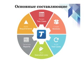 Основные составляющие
 