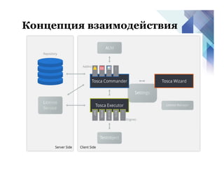 Концепция взаимодействия
 