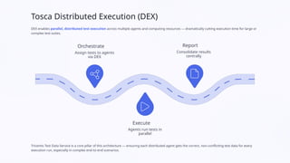 Data Exchange (DEX) Overview in Tosca Better collaboration | PPTX