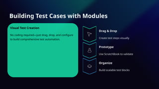 Tosca Modules (Web Automation) — Building Blocks of Scriptless Testing ...