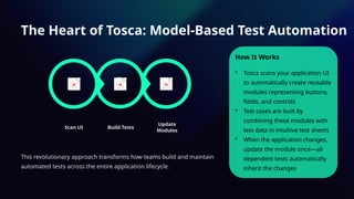 Tosca Overview & Architecture — The Foundation of Scriptless Automation ...
