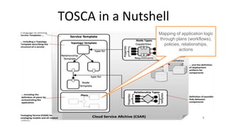 TOSCA in a Nutshell
Mapping of application logic
through plans (workflows),
policies, relationships,
actions
 