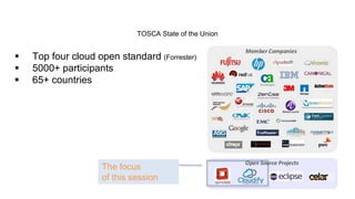 TOSCA State of the Union
 Top four cloud open standard (Forrester)
 5000+ participants
 65+ countries
The focus
of this session
 