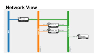 Network View
 