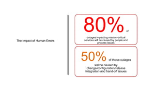 The Impact of Human Errors
80%of
outages impacting mission-critical
services will be caused by people and
process issues
50% of those outages
will be caused by
change/configuration/release
integration and hand-off issues
 