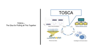 TOSCA –
The Glue for Putting all This Together
TOSCA
 