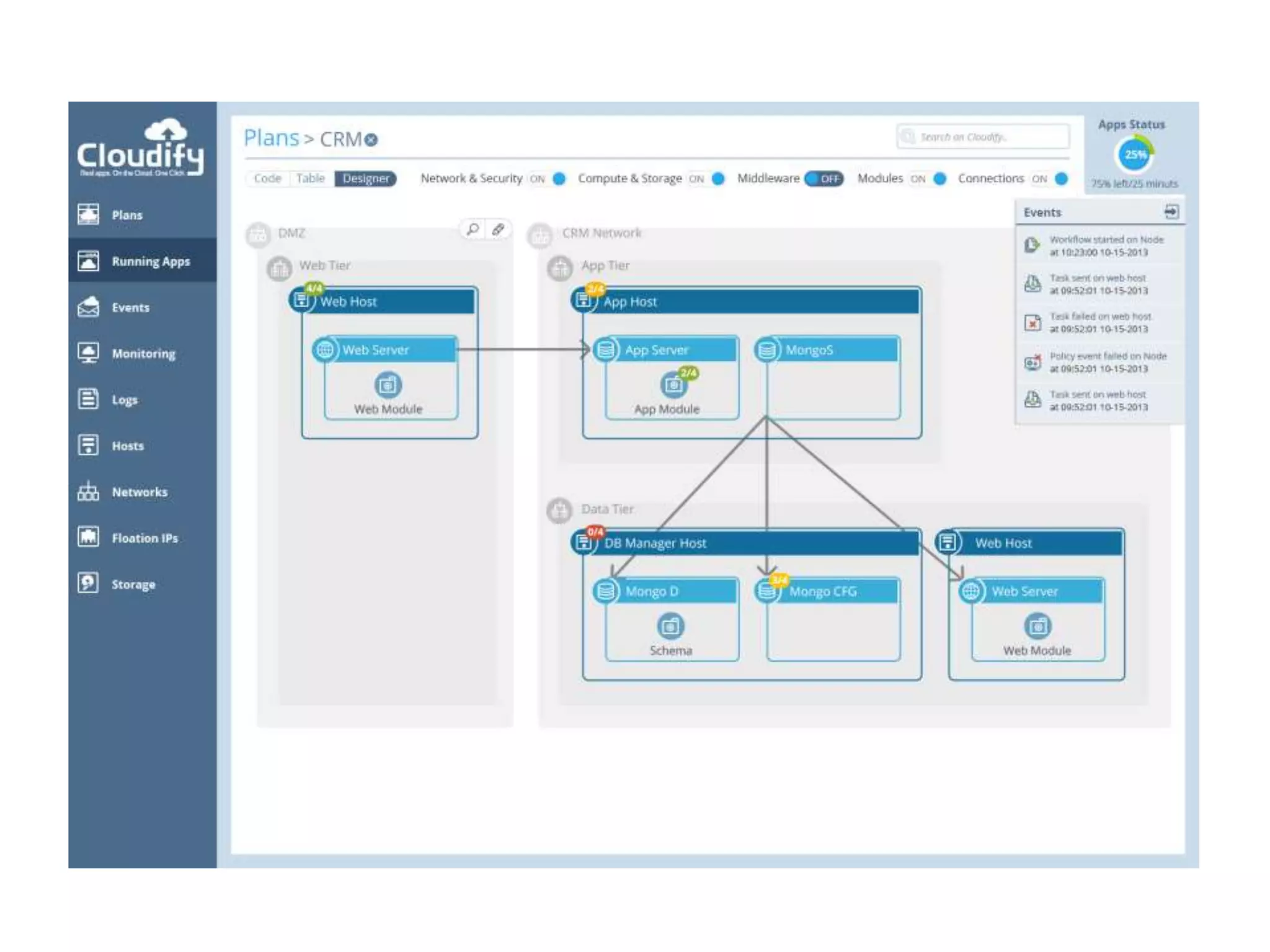 What do we
see here?
 