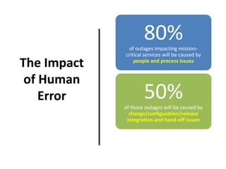 Tosca explained | PPTX