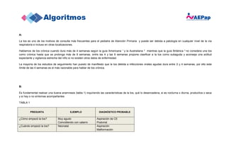 A:
La tos es uno de los motivos de consulta más frecuentes para el pediatra de Atención Primaria y puede ser debida a pato...