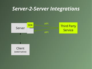 Server-2-Server Integrations
Server
Client
(web/native)
Third Party
Service
SDK
API
API
 