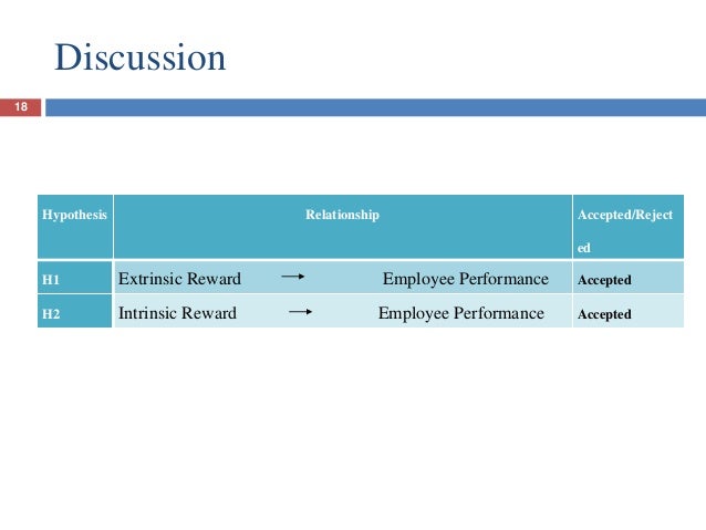 Effect of Reward on Employee Performance in Insurance ...