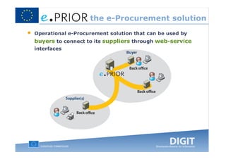 the e-Procurement solution
•   Operational e-Procurement solution that can be used by
    buyers to connect to its suppliers through web-service
    interfaces
                                    Buyer
 
