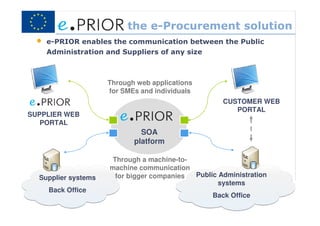 the e-Procurement solution
 •   e-PRIOR enables the communication between the Public
     Administration and Suppliers of any size



                     Through web applications
                     for SMEs and individuals
                                                    CUSTOMER WEB
                                                       PORTAL
SUPPLIER WEB
   PORTAL
                              SOA
                            platform

                      Through a machine-to-
                     machine communication
  Supplier systems     for bigger companies Public Administration
                                                   systems
     Back Office
                                                 Back Office
 