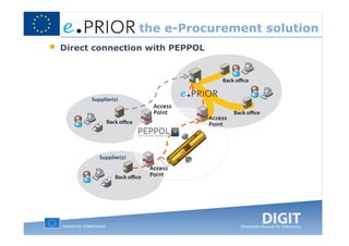 the e-Procurement solution
•   Direct connection with PEPPOL
 