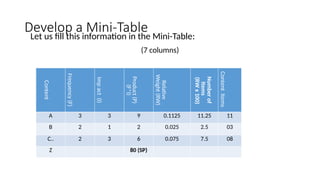 Totalsource Table TOS for share.pptx table of specification | PPTX