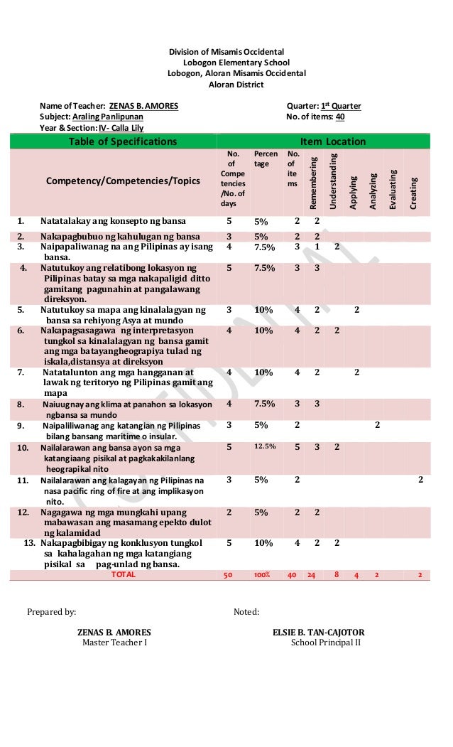 TOS Grade 4 k to 12 First Grading s.y. 2015 2016