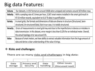 Big Data in Smart Grid | PDF