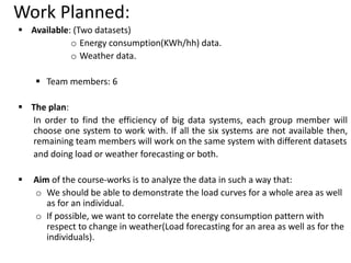 Big Data in Smart Grid | PDF