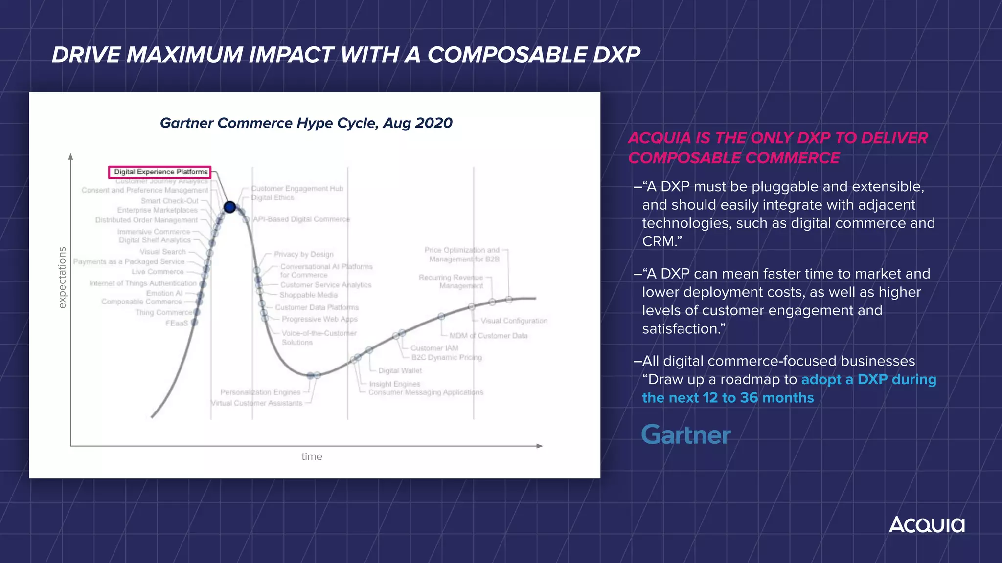 ACQUIA IS THE ONLY DXP TO DELIVER
COMPOSABLE COMMERCE
‒“A DXP must be pluggable and extensible,
and should easily integrate with adjacent
technologies, such as digital commerce and
CRM.”
‒“A DXP can mean faster time to market and
lower deployment costs, as well as higher
levels of customer engagement and
satisfaction.”
‒All digital commerce-focused businesses
“Draw up a roadmap to adopt a DXP during
the next 12 to 36 months
time
expectations
Gartner Commerce Hype Cycle, Aug 2020
DRIVE MAXIMUM IMPACT WITH A COMPOSABLE DXP
 