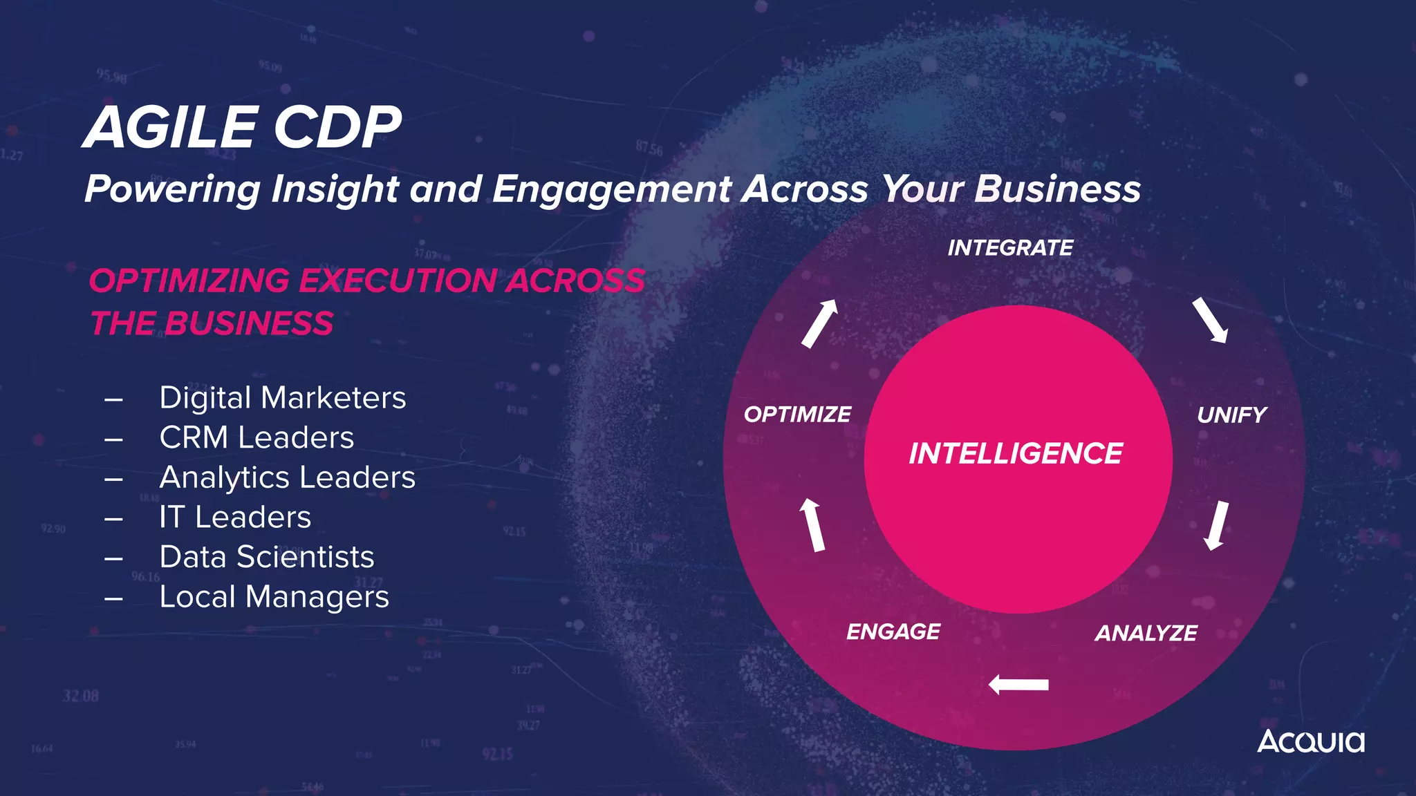AGILE CDP
Powering Insight and Engagement Across Your Business
INTEGRATE
UNIFY
ANALYZE
ENGAGE
OPTIMIZE
INTELLIGENCE
OPTIMIZING EXECUTION ACROSS
THE BUSINESS
– Digital Marketers
– CRM Leaders
– Analytics Leaders
– IT Leaders
– Data Scientists
– Local Managers
 
