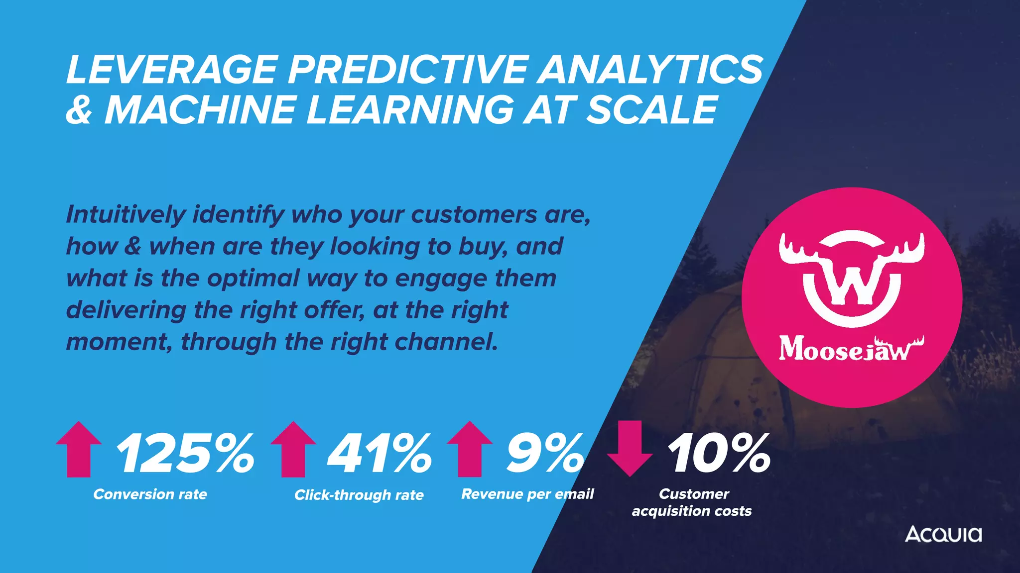 10%
Customer
acquisition costs
LEVERAGE PREDICTIVE ANALYTICS
& MACHINE LEARNING AT SCALE
Intuitively identify who your customers are,
how & when are they looking to buy, and
what is the optimal way to engage them
delivering the right oﬀer, at the right
moment, through the right channel.
125%
Conversion rate
41%
Click-through rate
9%
Revenue per email
 