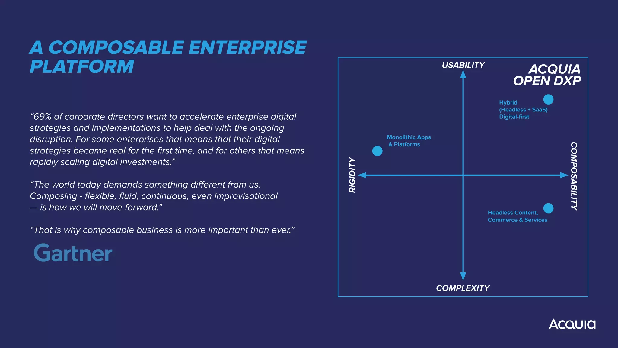 A COMPOSABLE ENTERPRISE
PLATFORM
“69% of corporate directors want to accelerate enterprise digital
strategies and implementations to help deal with the ongoing
disruption. For some enterprises that means that their digital
strategies became real for the ﬁrst time, and for others that means
rapidly scaling digital investments.”
“The world today demands something diﬀerent from us.
Composing - ﬂexible, ﬂuid, continuous, even improvisational
— is how we will move forward.”
“That is why composable business is more important than ever.”
USABILITY
COMPLEXITY
COMPOSABILITY
RIGIDITY
Hybrid
(Headless + SaaS)
Digital-ﬁrst
Headless Content,
Commerce & Services
Monolithic Apps
& Platforms
ACQUIA
OPEN DXP
 