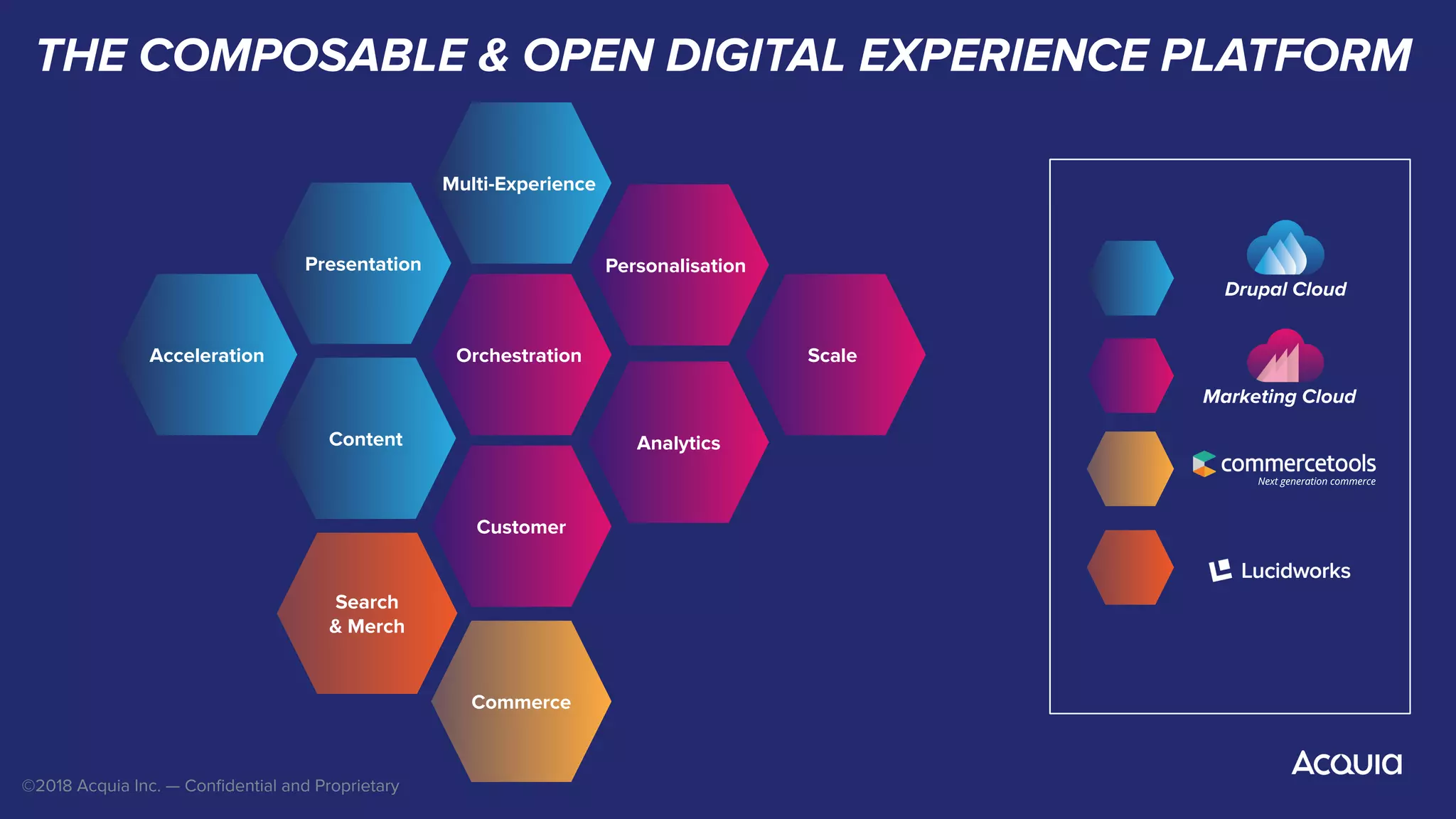 ©2018 Acquia Inc. — Conﬁdential and Proprietary
THE COMPOSABLE & OPEN DIGITAL EXPERIENCE PLATFORM
Acceleration
Content
Search
& Merch
Presentation
Multi-Experience
Commerce
Orchestration
Customer
Personalisation
Analytics
Scale
Marketing Cloud
Drupal Cloud
 