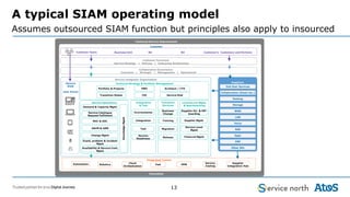 Siam Target Operating Model Service North 2018 - SIAMese twins | PDF