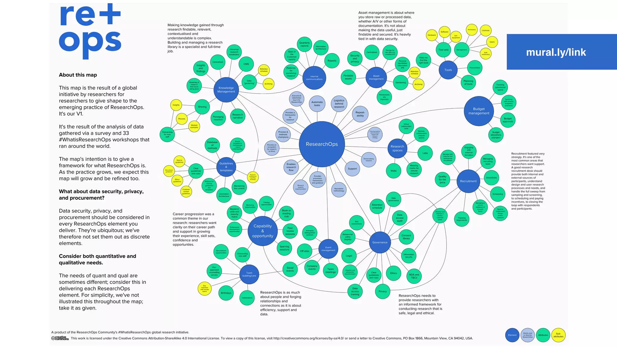 ​ ​
mural.ly/link
 