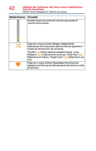 42 Utilidad del software del disco duro inalámbrico
Canvio AeroCast
Interfaz “Music Management” (Gestión de música)
Arrastre la barra de control de volumen para ajustar el
volumen de la canción.
Haga clic o toque el botón Music mode (Modo
Reproductor de música) para alternar entre los siguientes 4
modos de reproducción de canciones:
“Shuffle” ( ) (Modo aleatorio predeterminado), “Loop
Playback” ( ) (reproducción continua), “Order Play” ( )
(Reproducir en orden) y “Single Cycle” ( ) (Reproducir una
vez).
Haga clic o toque el botón Favorites (Favoritos) para
agregar la canción que se está reproduciendo ahora a su lista
de favoritos.
Botón/icono Función
 
