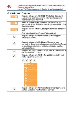 48 Utilidad del software del disco duro inalámbrico
Canvio AeroCast
Interfaz “File/Folder Management” (Gestión de archivos/carpetas)
Haga clic o toque el botón HDD (Unidad del disco duro)
para cambiar al almacenamiento interno del disco duro
inalámbrico Canvio AeroCast.
Haga clic o toque el botón SD Card (Tarjeta SD) para
cambiar a la tarjeta SD insertada en el disco duro inalámbrico
Canvio AeroCast.
Haga clic o toque el botón Local para cambiar al dispositivo
local.
(Solo para dispositivos iPhone, iPad o Android).
Haga clic o toque el botón Refresh (Actualizar) para
actualizar la pantalla.
Haga clic o toque el botón Share (Compartir) para
compartir el documento actual por correo electrónico. Tenga
en cuenta que esta función está disponible solo para los
archivos de fotos.
Un icono de “marca de verificación” indica que el archivo o
carpeta está seleccionado.
Haga clic o toque el botón Settings (Configuración) para
ver las siguientes opciones:
Haga clic o toque el botón Transfer (Transferir) para ver la
pantalla Estado de transferencia de archivos.
Botón/icono Función
 