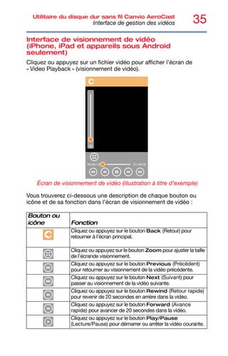 35
Utilitaire du disque dur sans fil Canvio AeroCast
Interface de gestion des vidéos
Interface de visionnement de vidéo
(iPhone, iPad et appareils sous Android
seulement)
Cliquez ou appuyez sur un fichier vidéo pour afficher l’écran de
« Video Playback » (visionnement de vidéo).
Écran de visionnement de vidéo (illustration à titre d’exemple)
Vous trouverez ci-dessous une description de chaque bouton ou
icône et de sa fonction dans l’écran de visionnement de vidéo :
Bouton ou
icône Fonction
Cliquez ou appuyez sur le bouton Back (Retour) pour
retourner à l’écran principal.
Cliquez ou appuyez sur le bouton Zoom pour ajuster la taille
de l’écrande visionnement.
Cliquez ou appuyez sur le bouton Previous (Précédent)
pour retourner au visionnement de la vidéo précédente.
Cliquez ou appuyez sur le bouton Next (Suivant) pour
passer au visionnement de la vidéo suivante.
Cliquez ou appuyez sur le bouton Rewind (Retour rapide)
pour revenir de 20 secondes en arrière dans la vidéo.
Cliquez ou appuyez sur le bouton Forward (Avance
rapide) pour avancer de 20 secondes dans la vidéo.
Cliquez ou appuyez sur le bouton Play/Pause
(Lecture/Pause) pour démarrer ou arrêter la vidéo courante.
 