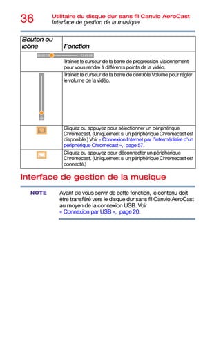 36 Utilitaire du disque dur sans fil Canvio AeroCast
Interface de gestion de la musique
Interface de gestion de la musique
Avant de vous servir de cette fonction, le contenu doit
être transféré vers le disque dur sans fil Canvio AeroCast
au moyen de la connexion USB. Voir
« Connexion par USB », page 20.
Traînez le curseur de la barre de progression Visionnement
pour vous rendre à différents points de la vidéo.
Traînez le curseur de la barre de contrôle Volume pour régler
le volume de la vidéo.
Cliquez ou appuyez pour sélectionner un périphérique
Chromecast. (Uniquement si un périphérique Chromecast est
disponible.) Voir « Connexion Internet par l’intermédiaire d'un
périphérique Chromecast », page 57.
Cliquez ou appuyez pour déconnecter un périphérique
Chromecast. (Uniquement si un périphérique Chromecast est
connecté.)
Bouton ou
icône Fonction
NOTE
 