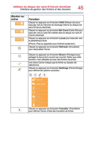 45
Utilitaire du disque dur sans fil Canvio AeroCast
Interface de gestion des fichiers et des dossiers
Cliquez ou appuyez sur le bouton HDD (Disque dur) pour
basculer vers la mémoire de stockage interne du disque dur
sans fil Canvio AeroCast.
Cliquez ou appuyez sur le bouton SD Card (Carte SD) pour
basculer vers la carte SD insérée dans le disque dur sans fil
Canvio AeroCast.
Cliquez ou appuyez sur le bouton Local pour basculer vers
le périphérique local.
(iPhone, iPad ou appareils sous Android seulement.)
Cliquez ou appuyez sur le bouton Refresh (Actualiser)
pour réactualiser l'écran.
Cliquez ou appuyez sur le bouton Share (Partager) pour
partager le document courant par courriel. Notez que cette
fonction n’est utilisable qu’avec des fichiers de photo.
Une icône Coche indique que le fichier ou dossier est
sélectionné.
Cliquez ou appuyez sur le bouton Settings (Paramétrage)
pour afficher les options suivantes :
Cliquez ou appuyez sur le bouton Transfer (Transférer)
pour afficher l’écran d’état des transferts de fichier.
Bouton ou
icône Fonction
 
