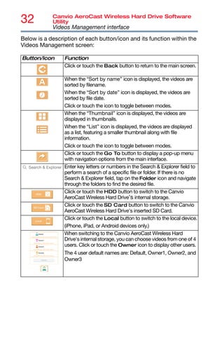 32 Canvio AeroCast Wireless Hard Drive Software
Utility
Videos Management interface
Below is a description of each button/icon and its function within the
Videos Management screen:
Button/Icon Function
Click or touch the Back button to return to the main screen.
When the “Sort by name” icon is displayed, the videos are
sorted by filename.
When the “Sort by date” icon is displayed, the videos are
sorted by file date.
Click or touch the icon to toggle between modes.
When the “Thumbnail” icon is displayed, the videos are
displayed in thumbnails.
When the “List” icon is displayed, the videos are displayed
as a list, featuring a smaller thumbnail along with file
information.
Click or touch the icon to toggle between modes.
Click or touch the Go To button to display a pop-up menu
with navigation options from the main interface.
Enter key letters or numbers in the Search & Explorer field to
perform a search of a specific file or folder. If there is no
Search & Explorer field, tap on the Folder icon and navigate
through the folders to find the desired file.
Click or touch the HDD button to switch to the Canvio
AeroCast Wireless Hard Drive’s internal storage.
Click or touch the SD Card button to switch to the Canvio
AeroCast Wireless Hard Drive's inserted SD Card.
Click or touch the Local button to switch to the local device.
(iPhone, iPad, or Android devices only.)
When switching to the Canvio AeroCast Wireless Hard
Drive's internal storage, you can choose videos from one of 4
users. Click or touch the Owner icon to display other users.
The 4 user default names are: Default, Owner1, Owner2, and
Owner3
 