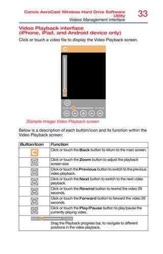 33
Canvio AeroCast Wireless Hard Drive Software
Utility
Videos Management interface
Video Playback interface
(iPhone, iPad, and Android device only)
Click or touch a video file to display the Video Playback screen.
(Sample Image) Video Playback screen
Below is a description of each button/icon and its function within the
Video Playback screen:
Button/Icon Function
Click or touch the Back button to return to the main screen.
Click or touch the Zoom button to adjust the playback
screen size.
Click or touch the Previous button to switch to the previous
video playback.
Click or touch the Next button to switch to the next video
playback.
Click or touch the Rewind button to rewind the video 20
seconds.
Click or touch the Forward button to forward the video 20
seconds.
Click or touch the Play/Pause button to play/pause the
currently playing video.
Drag the Playback progress bar, to navigate to different
positions in the video playback.
 