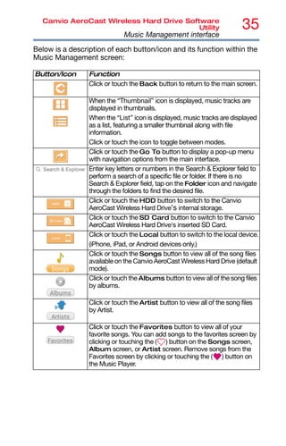 35
Canvio AeroCast Wireless Hard Drive Software
Utility
Music Management interface
Below is a description of each button/icon and its function within the
Music Management screen:
Button/Icon Function
Click or touch the Back button to return to the main screen.
When the “Thumbnail” icon is displayed, music tracks are
displayed in thumbnails.
When the “List” icon is displayed, music tracks are displayed
as a list, featuring a smaller thumbnail along with file
information.
Click or touch the icon to toggle between modes.
Click or touch the Go To button to display a pop-up menu
with navigation options from the main interface.
Enter key letters or numbers in the Search & Explorer field to
perform a search of a specific file or folder. If there is no
Search & Explorer field, tap on the Folder icon and navigate
through the folders to find the desired file.
Click or touch the HDD button to switch to the Canvio
AeroCast Wireless Hard Drive’s internal storage.
Click or touch the SD Card button to switch to the Canvio
AeroCast Wireless Hard Drive's inserted SD Card.
Click or touch the Local button to switch to the local device.
(iPhone, iPad, or Android devices only.)
Click or touch the Songs button to view all of the song files
available on the Canvio AeroCast Wireless Hard Drive (default
mode).
Click or touch the Albums button to view all of the song files
by albums.
Click or touch the Artist button to view all of the song files
by Artist.
Click or touch the Favorites button to view all of your
favorite songs. You can add songs to the favorites screen by
clicking or touching the ( ) button on the Songs screen,
Album screen, or Artist screen. Remove songs from the
Favorites screen by clicking or touching the ( ) button on
the Music Player.
 