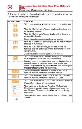 38 Canvio AeroCast Wireless Hard Drive Software
Utility
Documents Management interface
Below is a description of each button/icon and its function within the
Documents Management screen:
Button/Icon Function
Click or touch the Back button to return to the main screen.
When the “Sort by name” icon is displayed, the documents
are sorted by filename.
When the “Sort by date” icon is displayed, the documents
are sorted by file date.
Click or touch the icon to toggle between modes.
When the “Thumbnail” icon is displayed, the documents are
displayed in thumbnails.
When the “List” icon is displayed, the documents are
displayed as a list, featuring a smaller thumbnail along with
file information.
Click or touch the icon to toggle between modes.
Click or touch the Go To button to display a pop-up menu
with navigation options from the main interface.
Enter key letters or numbers in the Search & Explorer field to
perform a search of a specific file or folder. If there is no
Search & Explorer field, tap on the Folder icon and navigate
through the folders to find the desired file.
Click or touch the HDD button to switch to the Canvio
AeroCast Wireless Hard Drive’s internal storage.
Click or touch the SD Card button to switch to the Canvio
AeroCast Wireless Hard Drive's inserted SD Card.
Click or touch the Local button to switch to the local device.
(iPhone, iPad, or Android devices only.)
When switching to the Canvio AeroCast Wireless Hard
Drive's internal storage, you can choose documents from
one of 4 users. Click or touch the Owner icon to display
other users.
The 4 user default names are: Default, Owner1, Owner2, and
Owner3
 