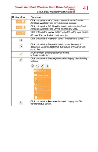 41
Canvio AeroCast Wireless Hard Drive Software
Utility
File/Folder Management interface
Click or touch the HDD button to switch to the Canvio
AeroCast Wireless Hard Drive’s internal storage.
Click or touch the SD Card button to switch to the Canvio
AeroCast Wireless Hard Drive's inserted SD Card.
Click or touch the Local button to switch to the local device.
(iPhone, iPad, or Android devices only.)
Click or touch the Refresh button to refresh the screen.
Click or touch the Share button to share the current
document via email. Note that this feature only works with
photo files.
A Checkmark icon indicates that the file
or folder is selected.
Click or touch the Settings button to display the following
options:
Click or touch the Transfer button to display the File
transfer status screen.
Button/Icon Function
 