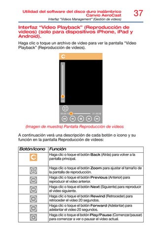 37
Utilidad del software del disco duro inalámbrico
Canvio AeroCast
Interfaz “Videos Management” (Gestión de videos)
Interfaz “Video Playback” (Reproducción de
videos) (solo para dispositivos iPhone, iPad y
Android).
Haga clic o toque un archivo de video para ver la pantalla “Video
Playback” (Reproducción de videos).
(Imagen de muestra) Pantalla Reproducción de videos
A continuación verá una descripción de cada botón o icono y su
función en la pantalla Reproducción de videos:
Botón/icono Función
Haga clic o toque el botón Back (Atrás) para volver a la
pantalla principal.
Haga clic o toque el botón Zoom para ajustar el tamaño de
la pantalla de reproducción.
Haga clic o toque el botón Previous (Anterior) para
reproducir el video anterior.
Haga clic o toque el botón Next (Siguiente) para reproducir
el video siguiente.
Haga clic o toque el botón Rewind (Retroceder) para
retroceder el video 20 segundos.
Haga clic o toque el botón Forward (Adelantar) para
adelantar el video 20 segundos.
Haga clic o toque el botón Play/Pause (Comenzar/pausar)
para comenzar a ver o pausar el video actual.
 