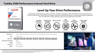 Comprehensive Overview of Toshiba Consumer Hard Drives: Internal and ...